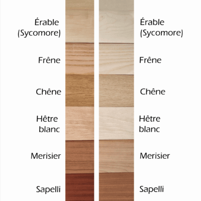 Tableau essences bois